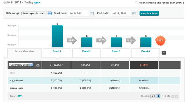 Screenshot taken 01/15/2014 of www.kissmetrics.com