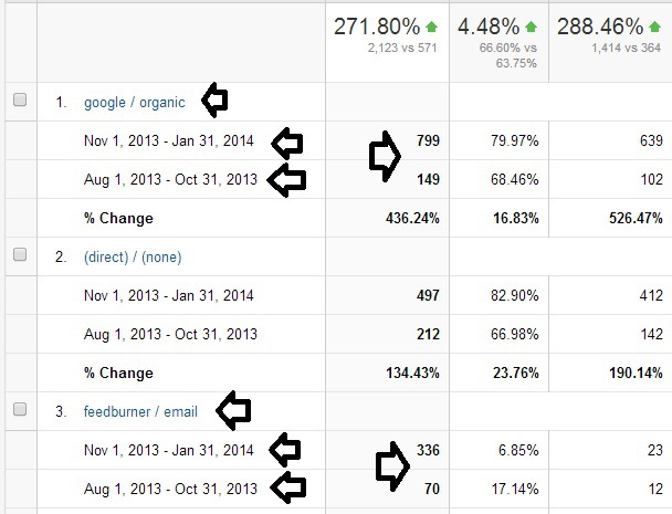 Speak On Cruises Organic Results