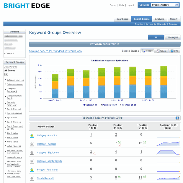 Top 10 Web Analytics Brightedge Screenshot