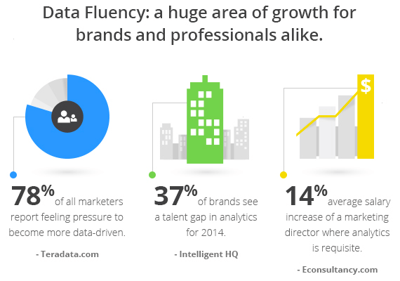 Google Announces New Analytics Academy Class Starting Next Week