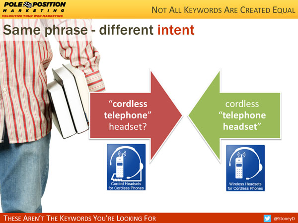 Cordless Telephone Headset same keyword different meaning