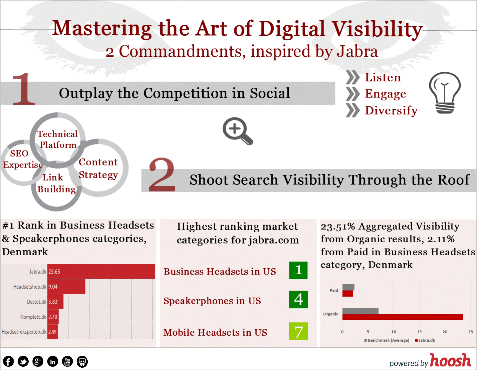 Jabra-Mastering-The-Art-of-Digital-Visibility