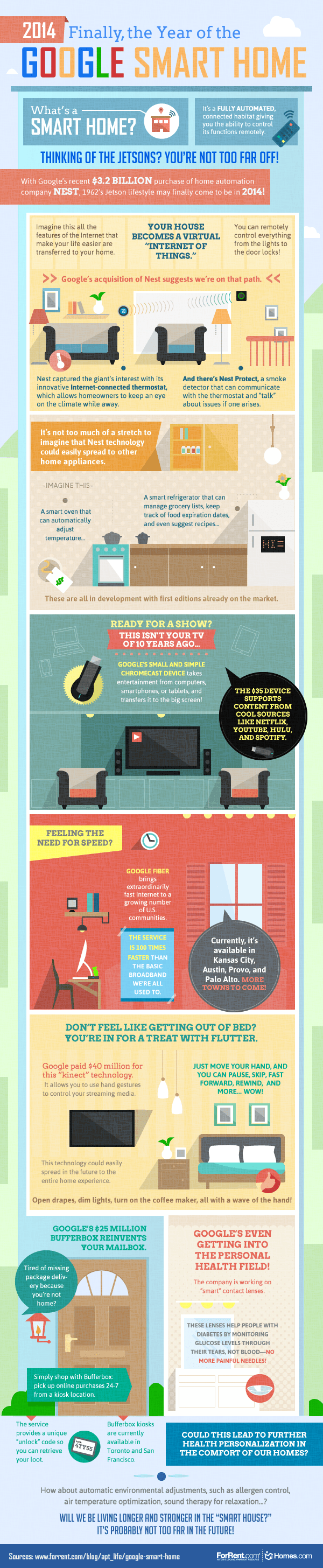 2014: the google smart home infographic