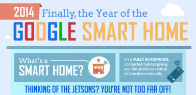 2014: The Year of the Google Smart Home #Infographic