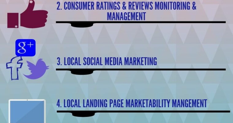 Data Feed Syndicators Are Only the Beginning for Local Marketing