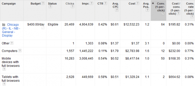 display optimization 2