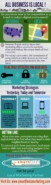 How Social Media Nurturing Gets You More Results