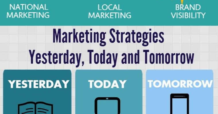 Moving Towards Local Store Marketing And Advertising For National Companies