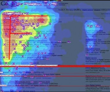 F Pattern Heatmap