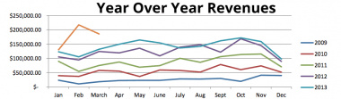 multi-year-success