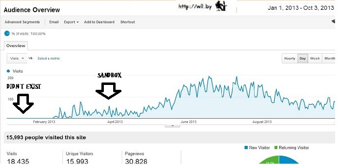 Search Engine Sandbox