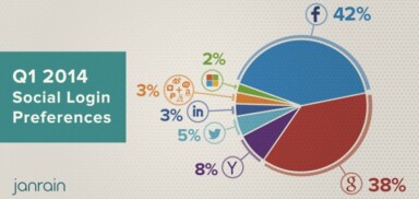 Matt Cutts Explains How Small Sites Can Compete With More Popular Sites