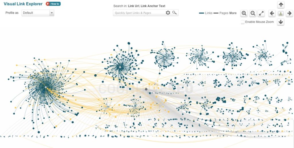 Visual Link Explorer - Backlink Audit