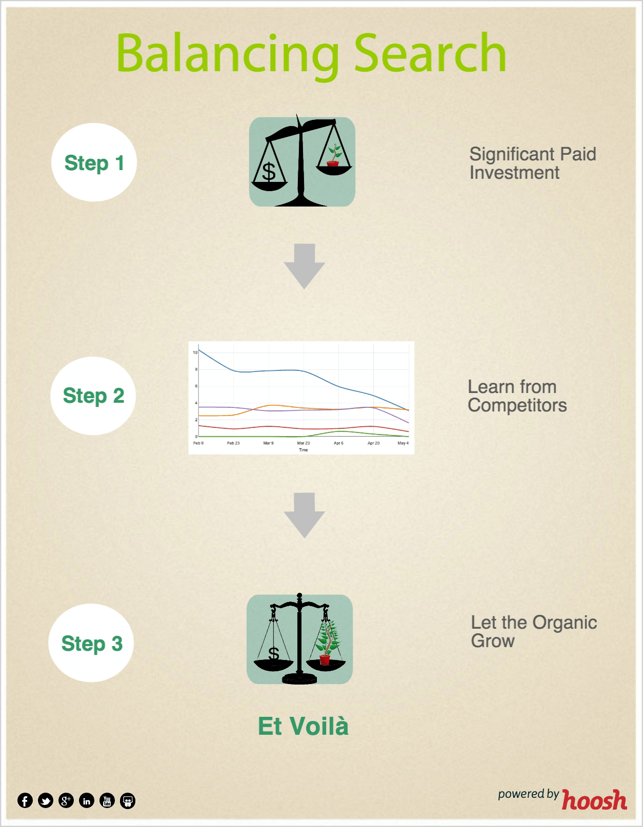 Infographic: Balancing Paid and Organic Search Visibility