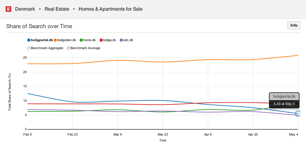 Competitive Intelligence: Paid & Organic Overview of InsideIndustry