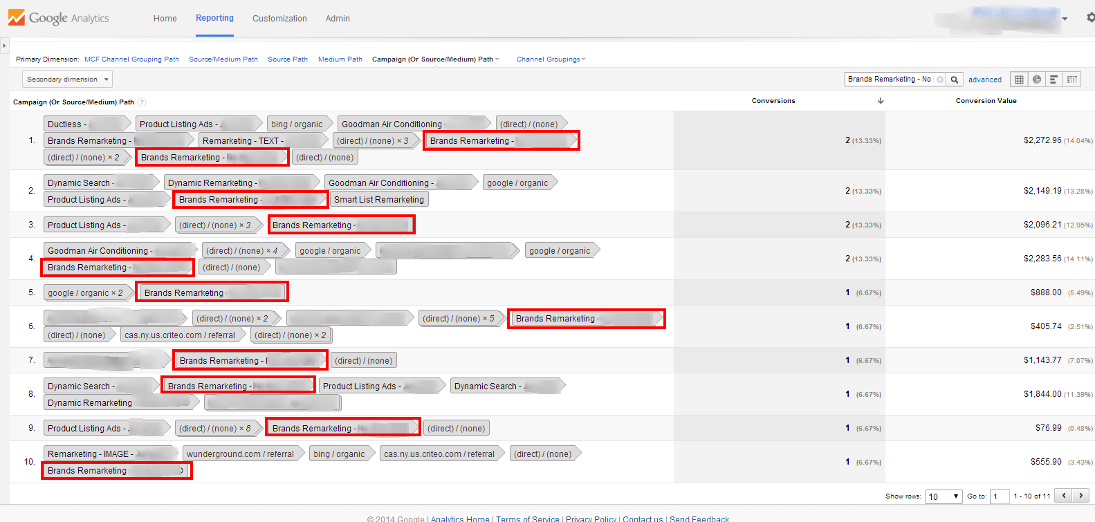 SEJ post - Conversion Paths