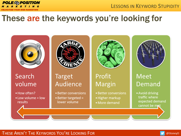These are the keywords your looking for