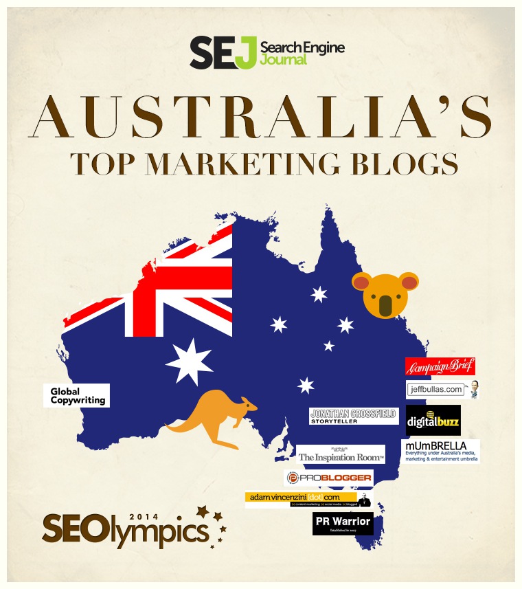 australia-top-marketing-blogs