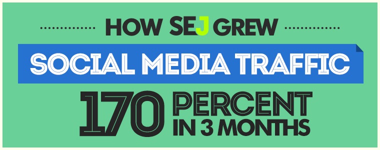 How We Grew Social Media Traffic by 170% in 3 Months