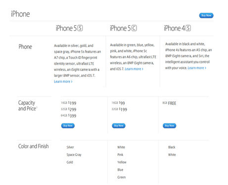 Apple information Visualization