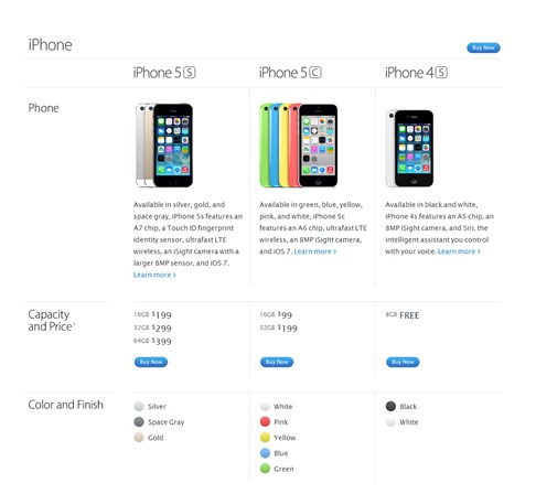 Apple iPhone Model Comparison Visualization