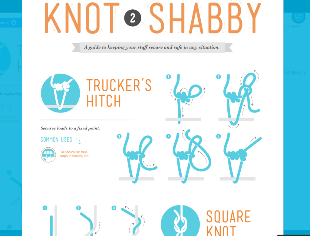 Knot To Shabby Context Visualization