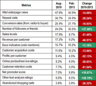 Metrics