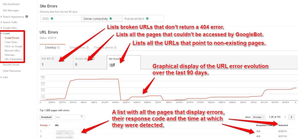 Ошибка url. Backlink Crawling Tool