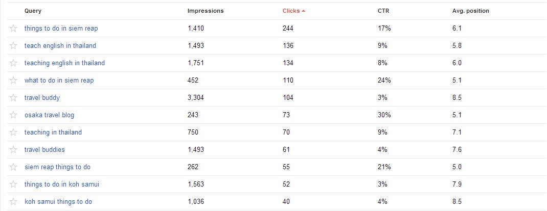 Melted Stories search queries