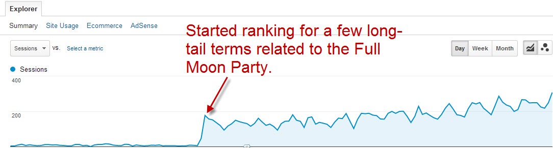 Organic search traffic to my travel blog