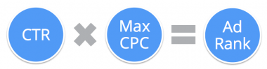 Ad Rank = CTR * Max CPC