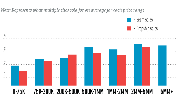 ecommerce business broker stats