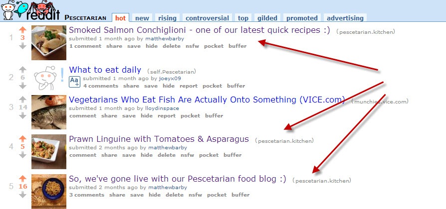 Dominating the subreddit