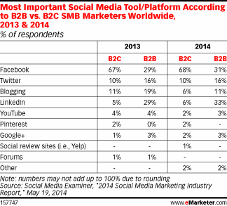 Social Media Platforms