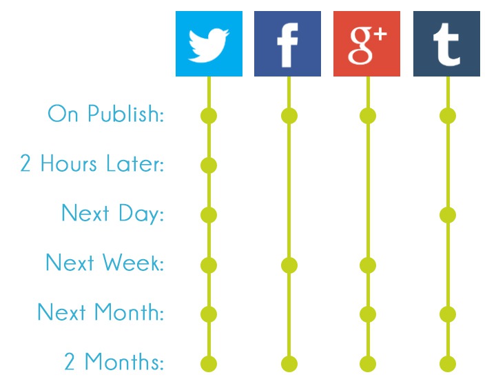 Social Media Publishing Schedule