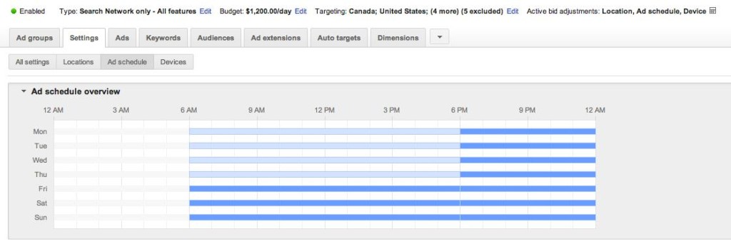 Ad Schedule overview