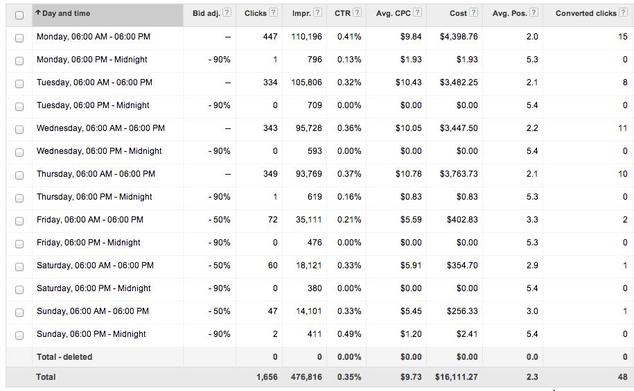 Ad schedule by day and time