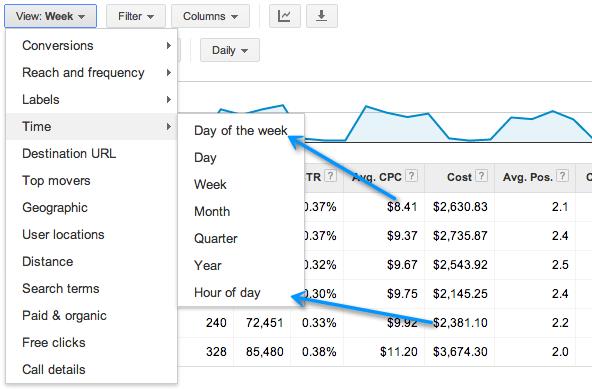 AdWords statistics by Hour of day