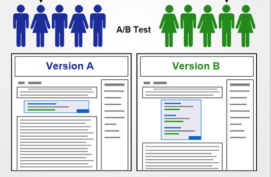 A/B Testing: Head to Head Competition between Landing Pages