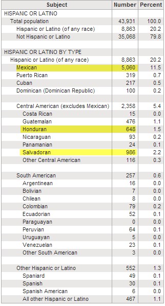 American Fact Finder3