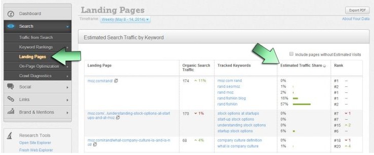 Moz Landing Page Report Screenshot