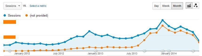 Google Analytics Screenshot