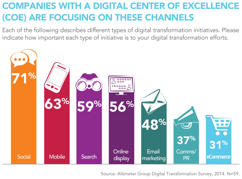 digital transformation solis report