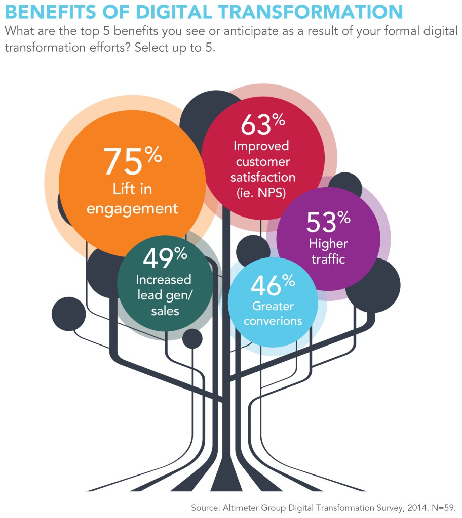 brian solis study