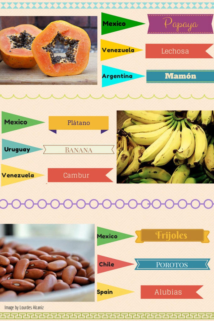 Fruits Spanish Names