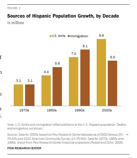 Pew Research Center