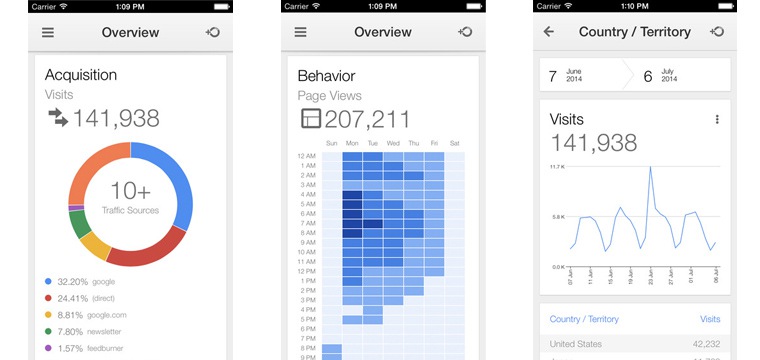 Official Google Analytics App Released For iPhone