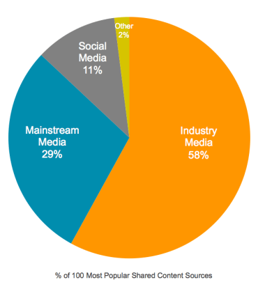 graph1