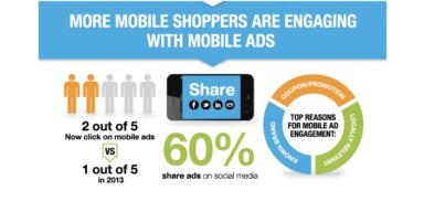 Consumers Are More Receptive To Mobile Ads, Study Shows Mobile Ad Engagement Increasing