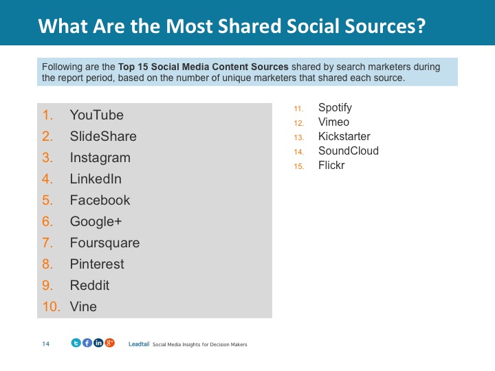 most-shared-social-sources